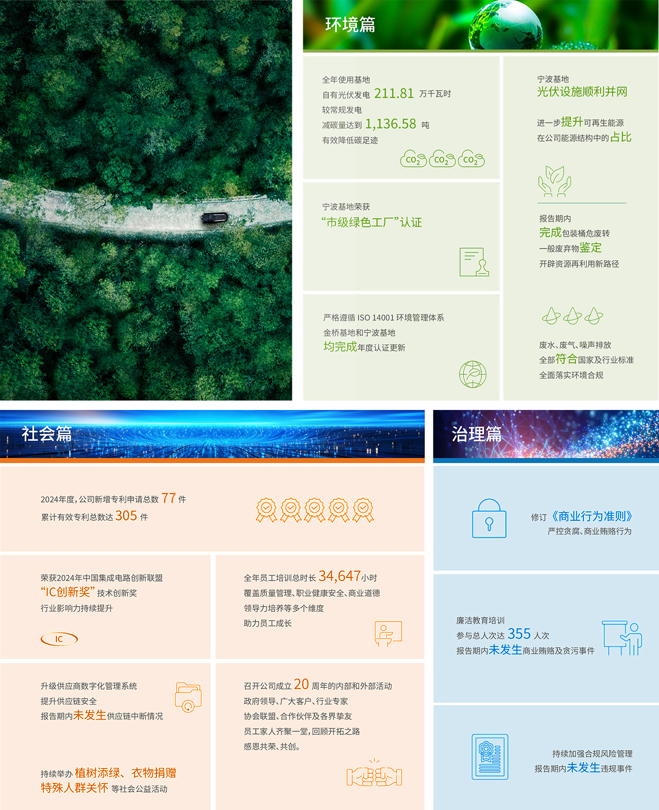 簡體中文